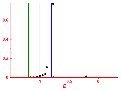 Strength function